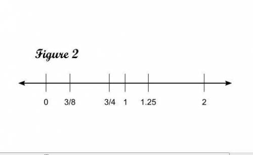 Draw a number line from 0 to 2 write 3\8 1 and 3\4 and 1.25 on the number line,