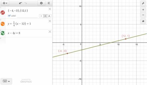 The point slope form of the equation of the line that passes through (-4, -3) and (12, 1) is y-1- 1-