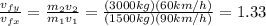 \frac{v_{fy}}{v_{fx}}= \frac{m_2v_2}{m_1v_1}= \frac{(3000 kg)(60 km/h)}{(1500 kg)(90km/h)}=1.33