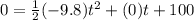 0 = \frac{1}{2}(-9.8)t^{2} + (0)t + 100