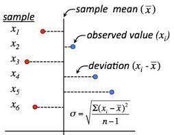 If x is a normal random variable with a standard deviation of 10, then 3x has a standard deviation e