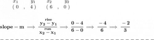 \bf \begin{array}{ccccccccc}&#10;&&x_1&&y_1&&x_2&&y_2\\&#10;%  (a,b)&#10;&&(~{{ 0}} &,&{{ 4}}~) &#10;%  (c,d)&#10;&&(~{{ 6}} &,&{{ 0}}~)&#10;\end{array}&#10;\\\\\\&#10;% slope  = m&#10;slope = {{ m}}\implies &#10;\cfrac{\stackrel{rise}{{{ y_2}}-{{ y_1}}}}{\stackrel{run}{{{ x_2}}-{{ x_1}}}}\implies \cfrac{0-4}{6-0}\implies \cfrac{-4}{6}\implies \cfrac{-2}{3}\\\\&#10;-------------------------------\\\\