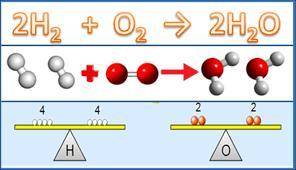 Write a balanced chemical equation for the reaction of acetone (c3h6o) with oxygen (o2) to form carb