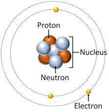 Which statement describes the structure of an atom?   1)the nucleus contains positively charged elec