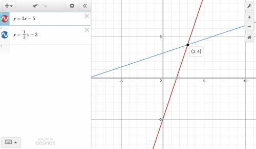 The solution for the following system of equations is shown on the graph. what is the solution?  y =