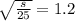 \sqrt{\frac{s}{25}}=1.2