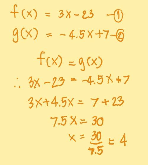 Determine the solution to f(x) = g(x) using the following system of equations:  (5 points) f(x) = 3x
