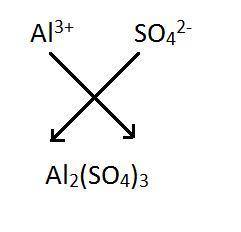 Aluminum sulfate is formed when an aluminum cation that has a 3+ charge combines with a sulfate ion