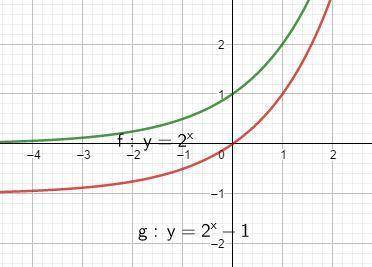Given the parent function f(x) = 2x, which graph shows f(x) − 1?  exponential function going through
