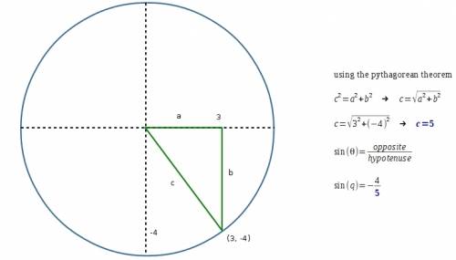 Find sin q if q is an angle in standard position and the point with coordinates (3, –4) lies on the