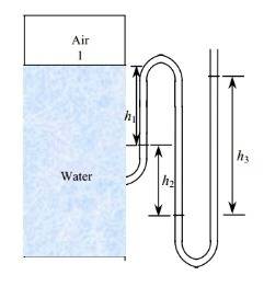 The water in a tank is pressurized by air, and the pressure is measured by a multi-fluid manometer a