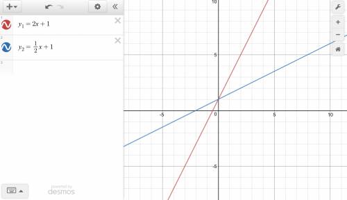 If y=2x+1 were changed to y=1/2x+1, how would the graph of the new function compare with the first o