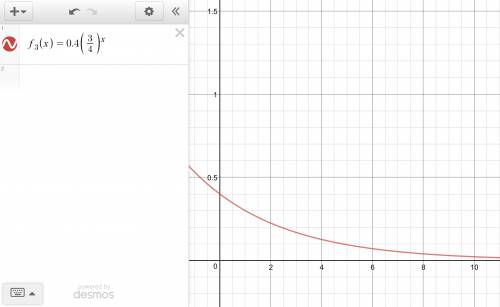 Can someone   me graph these:   h(n) = 25*(2/5)^n  f(x) = 32(0.5^x) f(x) = 0.5(1.2^x) f(x) = 0.4(¾)^