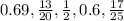 0.69 , \frac{13}{20} , \frac{1}{2}  , 0.6 , \frac{17}{25}