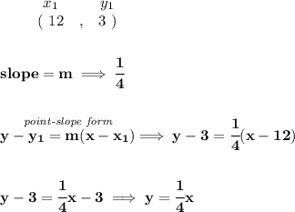 \bf \begin{array}{ccccccccc}&#10;&&x_1&&y_1\\&#10;%  (a,b)&#10;&&(~ 12 &,& 3~)&#10;\end{array}&#10;\\\\\\&#10;% slope  = m&#10;slope =  m\implies \cfrac{1}{4}&#10;\\\\\\&#10;% point-slope intercept&#10;\stackrel{\textit{point-slope form}}{y- y_1= m(x- x_1)}\implies y-3=\cfrac{1}{4}(x-12)&#10;\\\\\\&#10;y-3=\cfrac{1}{4}x-3&#10;\implies &#10;y=\cfrac{1}{4}x