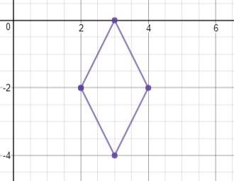 Match each set of vertices with the type of quadrilateral they form1. a (2,0), b (3,2), c (6,3), d (