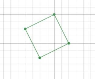Match each set of vertices with the type of quadrilateral they form1. a (2,0), b (3,2), c (6,3), d (