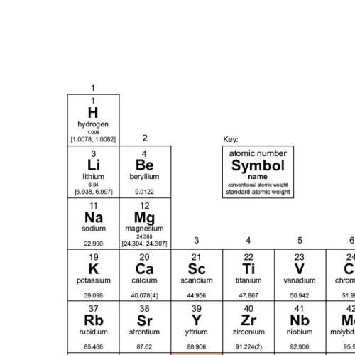 Sodium and magnesium ions have 10 electrons surrounding their nuclei which ion would you expect to h