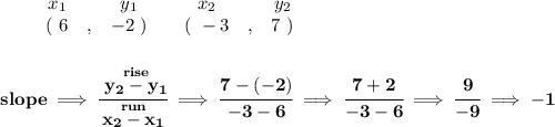 \bf \begin{array}{ccccccccc}&#10;&&x_1&&y_1&&x_2&&y_2\\&#10;%  (a,b)&#10;&&(~ 6 &,& -2~) &#10;%  (c,d)&#10;&&(~-3 &,& 7~)&#10;\end{array}&#10;\\\\\\&#10;% slope  = m&#10;slope \implies &#10;\cfrac{\stackrel{rise}{ y_2- y_1}}{\stackrel{run}{ x_2- x_1}}\implies \cfrac{7-(-2)}{-3-6}\implies \cfrac{7+2}{-3-6}\implies \cfrac{9}{-9}\implies -1