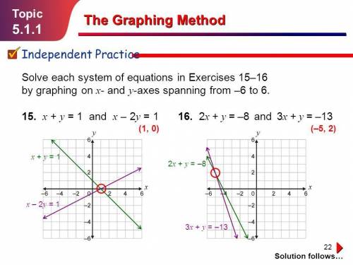 Graph the systems of equations. {2x+y=8 {-x+2y=6
