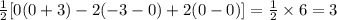 \frac{1}{2}[0(0+3)-2(-3-0)+2(0-0)]=\frac{1}{2}\times 6=3