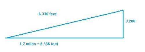 The chairlift at a ski resort has a vertical rise of 3200 feet. if the length of the ride is 1.2 mil