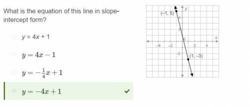 What is the equation of this line in slope-intercept form?  y=−4x+1 y = 4x + 1 y=4x−1 y=−14x+1 numbe