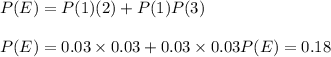 P(E)=P(1)(2)+P(1)P(3)\\\\P(E)=0.03\times 0.03+0.03\times 0.03P(E)=0.18%