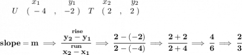 \bf \begin{array}{ccccccccc}&#10;&&x_1&&y_1&&x_2&&y_2\\&#10;%  (a,b)&#10;&U&(~ -4 &,& -2~) &#10;%  (c,d)&#10;&T&(~ 2 &,& 2~)&#10;\end{array}&#10;\\\\\\&#10;% slope  = m&#10;slope =  m\implies &#10;\cfrac{\stackrel{rise}{ y_2- y_1}}{\stackrel{run}{ x_2- x_1}}\implies \cfrac{2-(-2)}{2-(-4)}\implies \cfrac{2+2}{2+4}\implies \cfrac{4}{6}\implies \cfrac{2}{3}