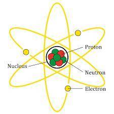 The nucleus of an atom is  a. negatively charged and has a high density b. positively charged and ha