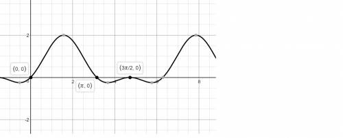 4. simplify the expression. (6 points) sine of x to the second power minus one divided by cosine of