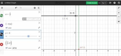 Find an equation of the line perpendicular to the graph of 14x-7=1 that passes through the point at