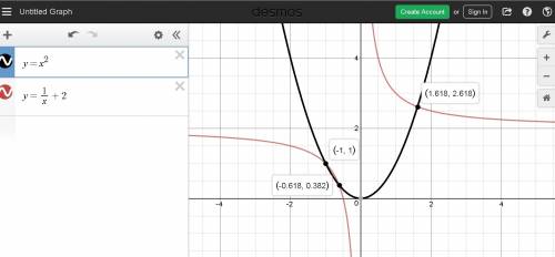 At what points are the equations y=x2 and y=1/x+2 equal?