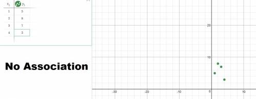Use the desmos.com graphing tool to create and post three types of scatter plots and then to comment