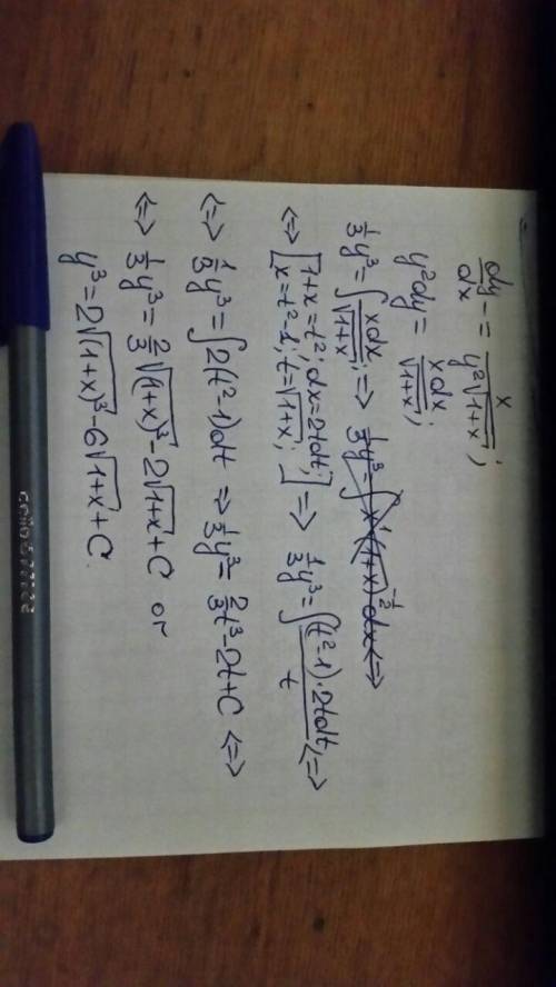 Solve the differential equation: dy/dx = x/((y^2)sqrt(1+x))