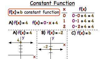 Determine whether the function shown is constant, linear, quadratic, or none of these.  m(x)=13/6 a.