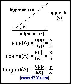 If i have the angle and hypotenuse how to find the other sides