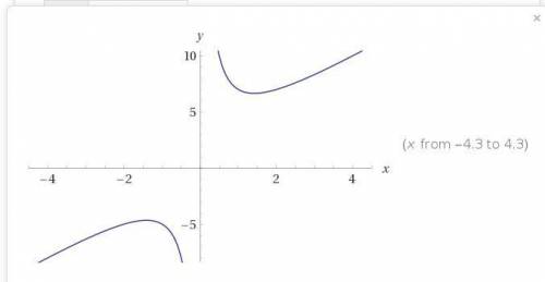 What is the graph of the rational function y = 2x + 4/x+1