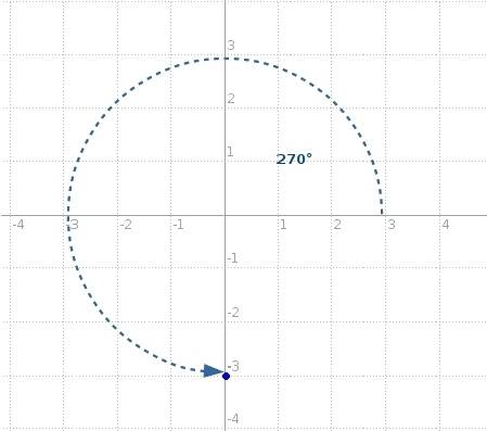 16) express the complex number in trigonometric form. -3i a) 3(cos 180° + i sin 180°) b) 3(cos 270°