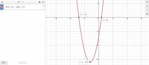 Part of the graph of the function f(x) = (x - 1)(x + 7) is shown below. which statements about the f