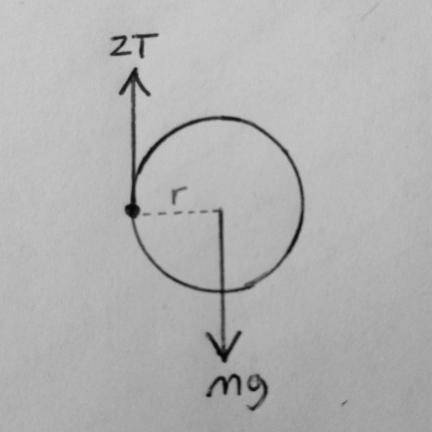 Acylindrical rod of mass m. length l and radius r has two cords wound around it whose ends are ato t