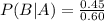 P(B|A)=\frac{0.45}{0.60}