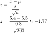 z=\dfrac{\overline{x}-\mu}{\dfrac{\sigma}{\sqrt{n}}}\\\\ z=\dfrac{5.4-5.5}{\dfrac{0.8}{\sqrt{200}}}\approx-1.77