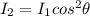 I_2 = I_1 cos^2\theta