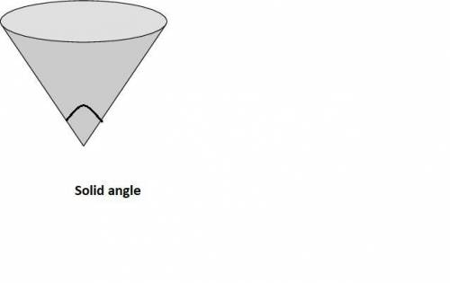 What is the significance of solid angle in radiation heat transfer. explain.
