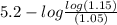 5.2 - log \frac{log (1.15)}{(1.05)}