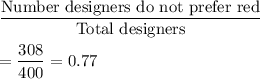 \dfrac{\text{Number designers do not prefer red}}{\text{Total designers}}\\\\=\dfrac{308}{400}=0.77