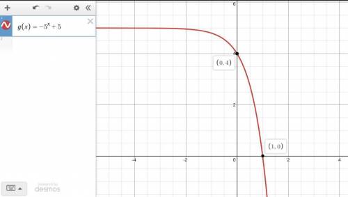 Use the drawing tool(s) to form the correct answers on the provided graph. on the provided graph, pl