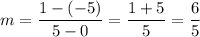 m=\dfrac{1-(-5)}{5-0}=\dfrac{1+5}{5}=\dfrac{6}{5}