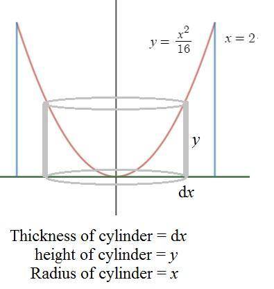 Onsider the solid obtained by rotating the region bounded by the given curves about the y-axis. y =